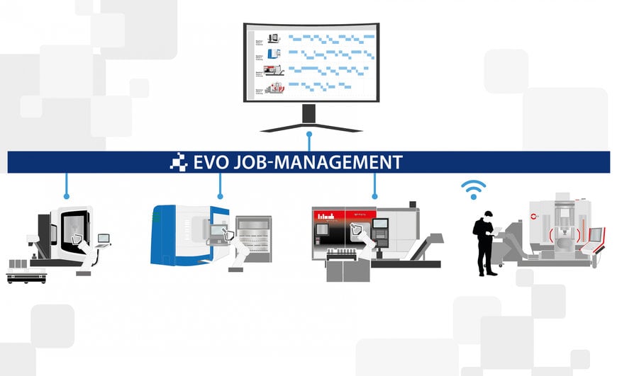 Herstellerübergreifendes Jobmanagement für die Automatisierung von Produktionsanlagen